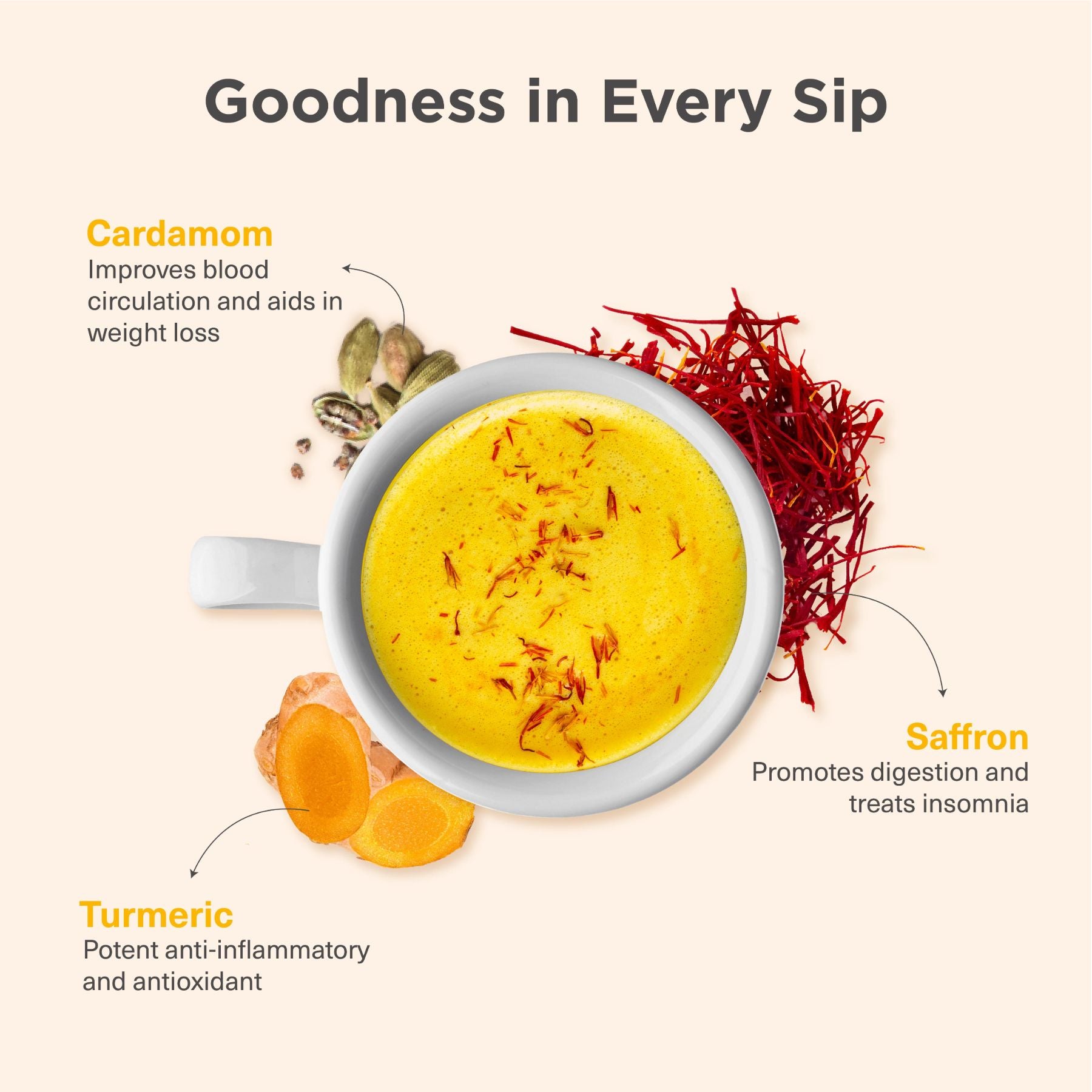 Saffron Golden Milk Recipe Saffron Golden Milk